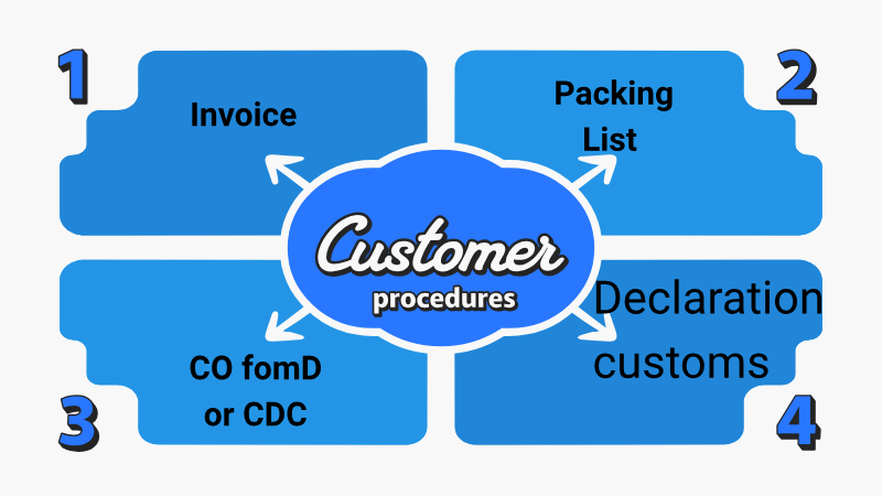 bộ chứng từ XNK cơ bản của hàng hóa Việt Nam Campuchia